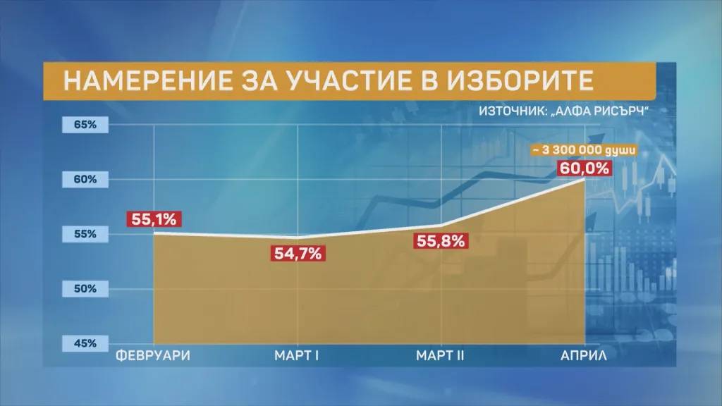 Намерение за участие в изборите
